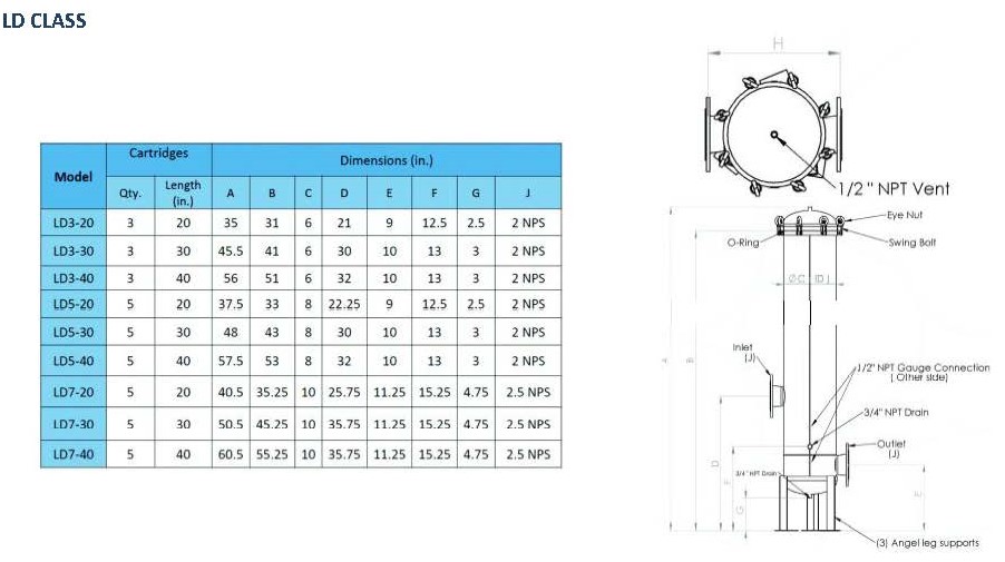 جدول انتخاب هوزینگ فیلترمیکرونی میلاش